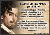 Biografia de Becquer Gustavo Adolfo:Poeta Romantico