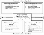 La aplicación práctica de la teoría del seguidor en el mando tipo misión