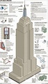 Un Empire State Building energéticamente eficiente | Torre arquitectura ...