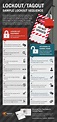 Infographic: Sample Lockout Tagout Sequence | Graphic Products With ...