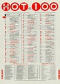 Billboard Hot 100 Chart 1963 06 15 Music Charts Billboard Hot 100 ...