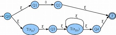 Algoritmo de Thompson - EcuRed