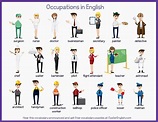 Learn English Occupations Vocabulary