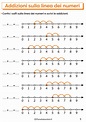 Addizioni sulla Linea dei Numeri: Esercizi per la Classe Prima | PianetaBambini.it