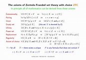 The Axioms of Zermelo-Fraenkel Set Theory with Choice ZFC Printables ...