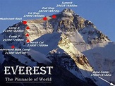 Facts about Mount Everest That You Should Know - Nutshell School