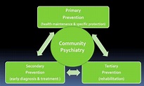 What is Community Psychiatry ? - Advanced TMS Manufacturer