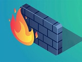 Best Hardware Firewall: Reviews of Our Favorites for 2020 - Domain Name ...