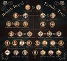 Great Britain Royal Family Tree | Family Tree