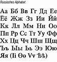 Kodeks - Russian Alphabet | Russisches alphabet, Russisches alphabet ...