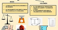 Para Niños Que Es El Volumen De La Materia - Compartir Materiales