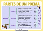 Partes de un poema con ejemplo - ABC Fichas