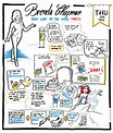 Brenda Chapman - ...and look at the view! (part 1) Sketch Notes, Sketch ...