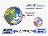 GEOGRAFÍA 3º ESO: Latitud y longitud