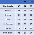 Miami-Dade Schools Get First Ever 'A' Rating | Miami Beach, FL Patch