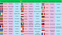 Países E Suas Nacionalidades Em Inglês