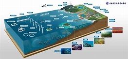 海洋牧场 3.0：历程、现状与展望_腾讯新闻
