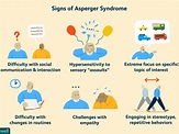 Asperger Syndrome Diagnosis and Treatment in Thailand - Almurshidi ...