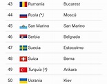 BLOG ESCOLAR. (D.Julen): EUROPA:50 PAÍSES Y SUS CAPITALES