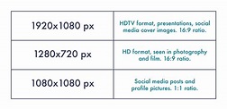 A Guide to Common Aspect Ratios, Image Sizes, and Photograph Sizes (2022)