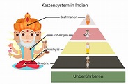 Was ist Hinduismus? Symbole, Götter, Karma, Wiedergeburt, Kasten