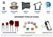 Different Types of Fuses and their Applications - Components Monofindia