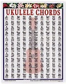 Walrus Productions Mini Laminated Ukulele Chord Chart