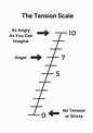 Use The Tension Scale | Daily Relationship Tips