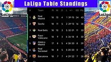 LaLiga Standings Table 2021/22 season | Spain league table today - YouTube