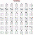 Beginners Guitar Chords Chart - Sheet and Chords Collection