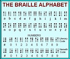 braille alphabet printable – PrintableTemplates