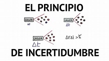 Principio de Incertidumbre de Heisenberg - YouTube