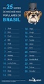 Os 25 nomes de macho mais populares do Brasil | DogHero