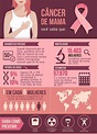 Câncer de Mama - Você sabia? Infográfico - Blog Biossegurança | Cristófoli