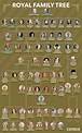 Duke of Kent family tree: How is Prince Edward related to Queen and ...