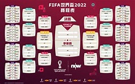 【2022世界盃】卡塔爾世界盃2022完整賽程 11月21日正式開始！