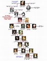 Mary Queen Of Scots Family Tree
