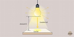 Beleuchtungsstärke (Lux) einfach erklärt - pinlight.eu