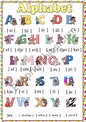 The English Alphabet - ESL worksheet by Krümel