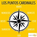 Los puntos cardinales | Beginner spanish lessons, Learning spanish ...