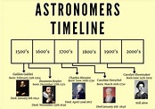 ACTIVITY #3 ASTRONOMER'S TIMELINE
