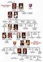House of Stuart - England | Royal family trees, Family tree history ...