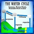 The Water Cycle - Lesson, Power Point, Printable Pack and Quiz | Water ...