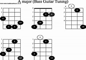 4 String Bass Guitar Notes 98 Use This Chart To Familiarize Yourself ...
