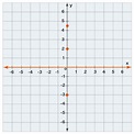 X and Y Graph - Definition, Differences, Equation on X and Y Graph ...