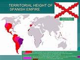 Spanish 18th Century
