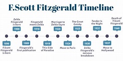 Francis Scott Fitzgerald: Biography of The Great Gatsby's Author ...