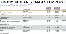 Largest Michigan employers: The data behind the story | Crain's Detroit ...