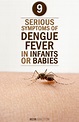 Dengue Symptoms In Babies - Causes, Diagnosis And Prevention