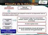 Libro Que Es La Filosofia De La Educacion Descargar Gratis pdf